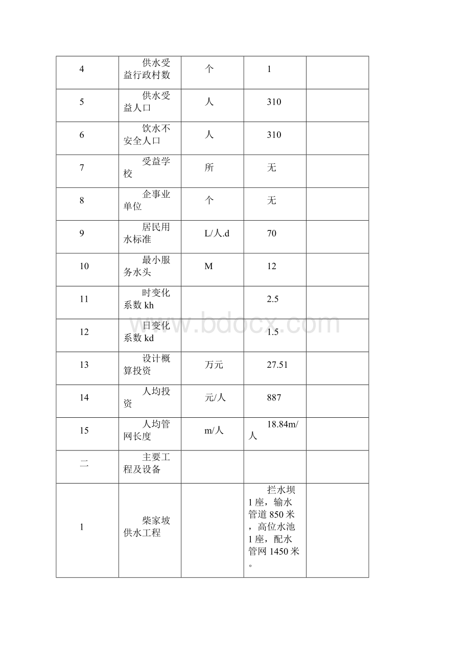 农村供水工程初设报告doc 32页.docx_第3页