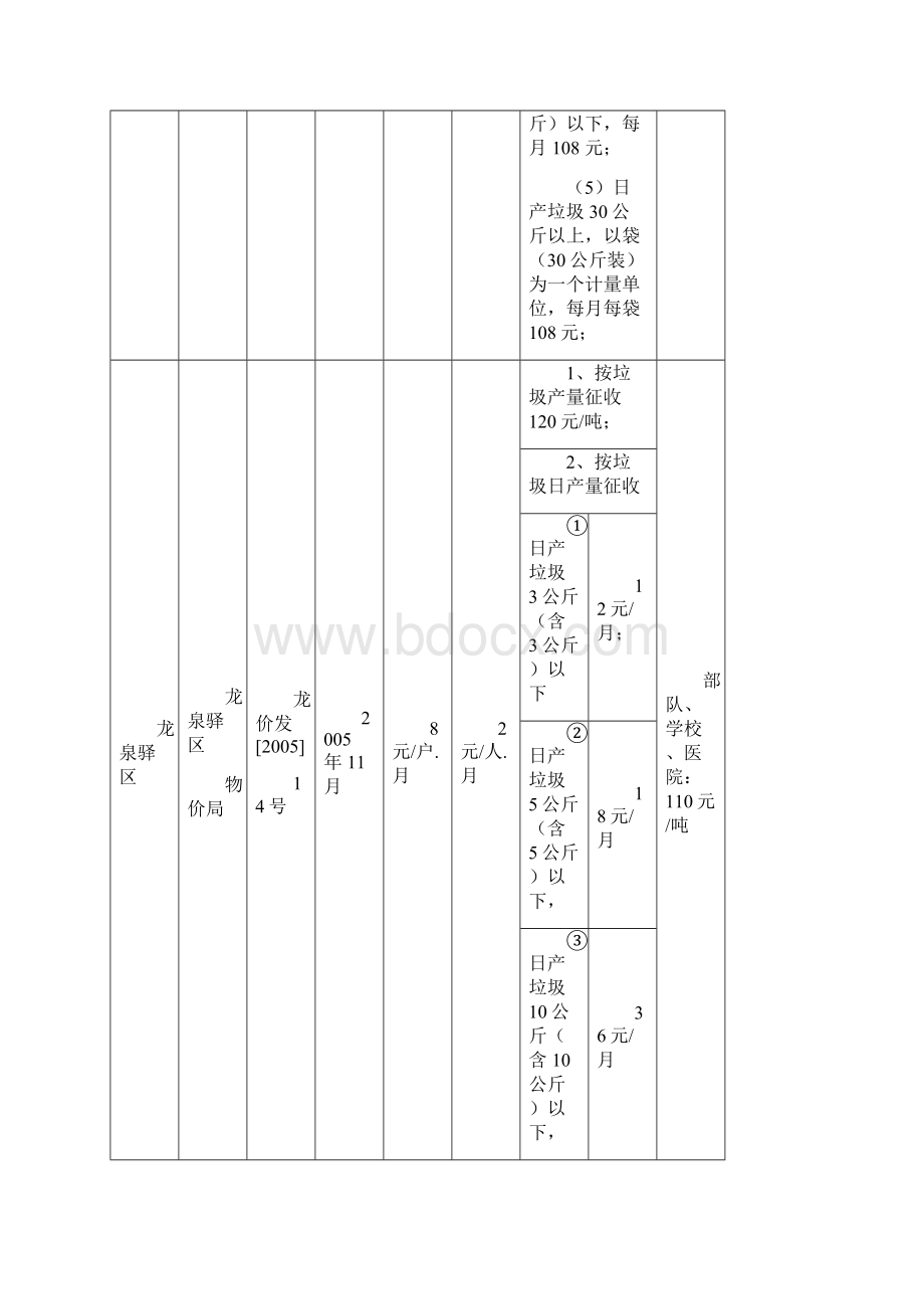 成都市生活垃圾处理文档格式.docx_第2页