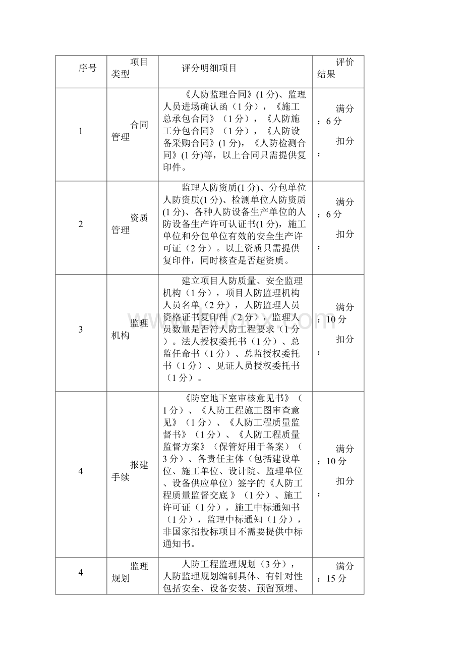 人防检查表格812.docx_第3页