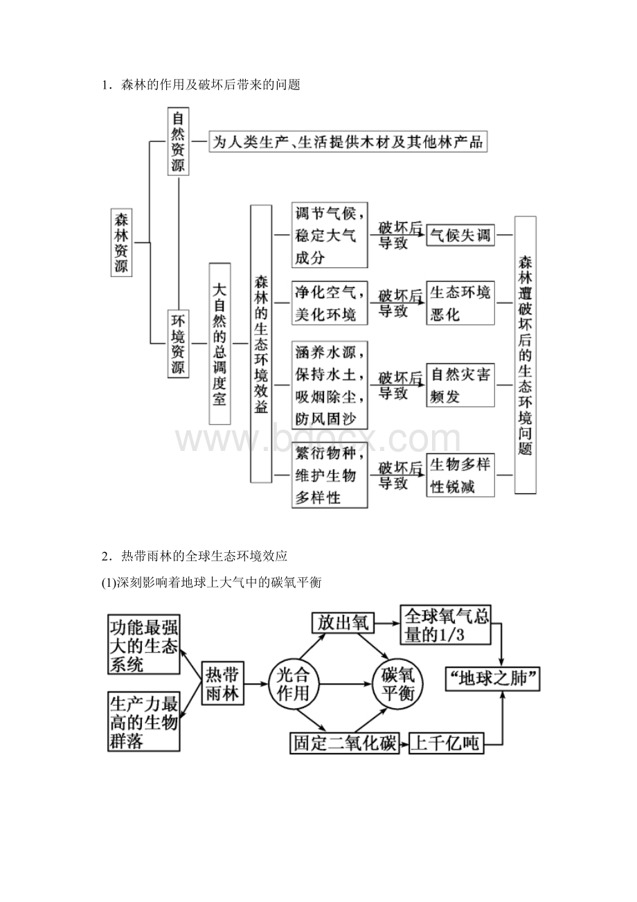 高中地理 第二章 区域生态环境建设 第二节 森林的开发和保护以亚马逊热带雨林为例学案 新人教版必修3.docx_第3页