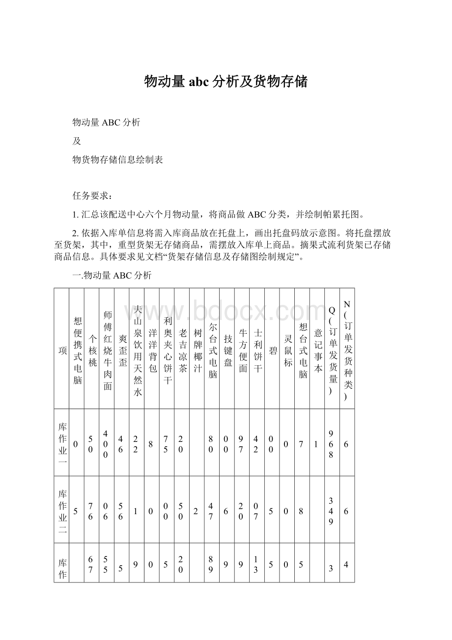 物动量abc分析及货物存储文档格式.docx