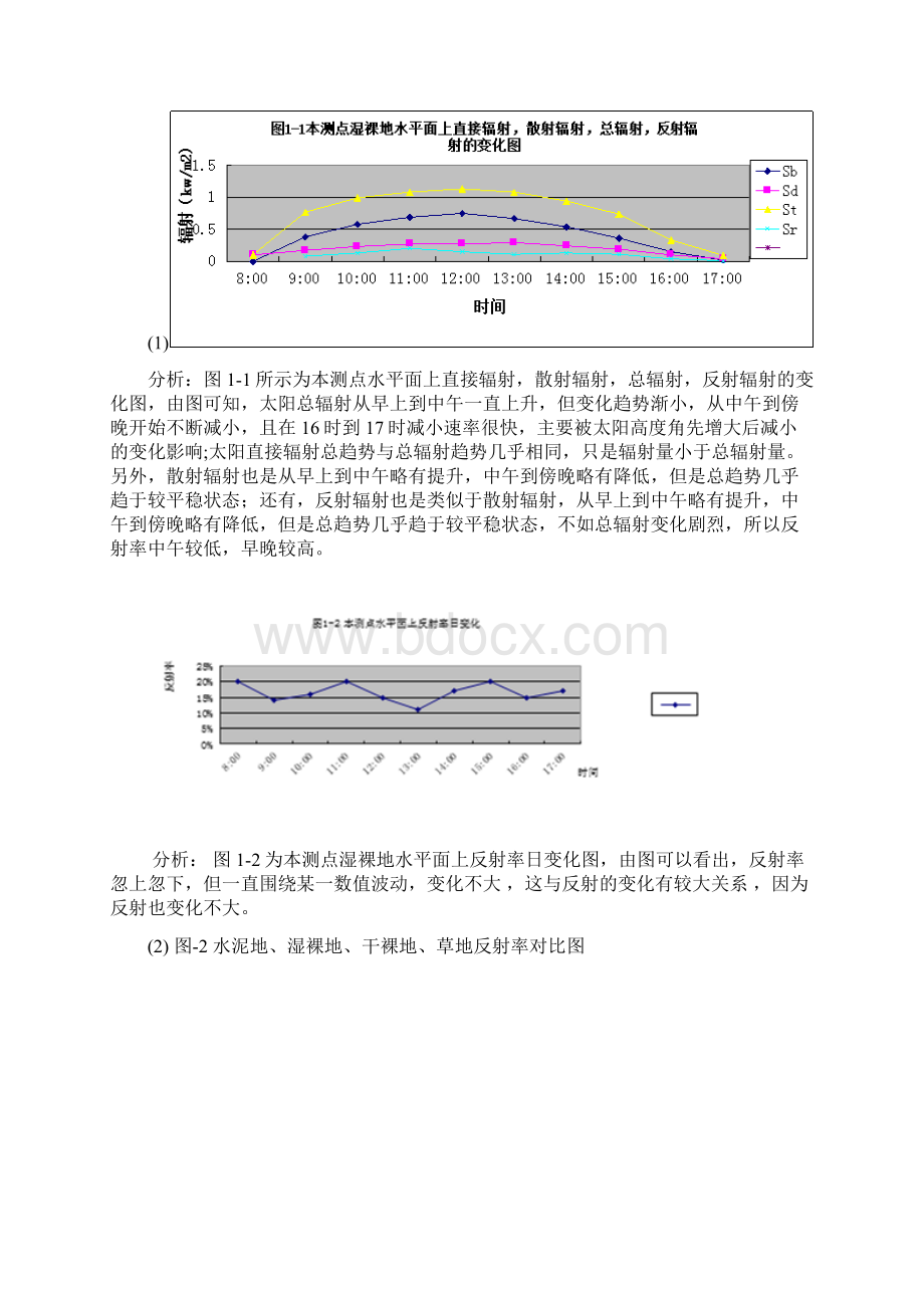 气象学小气候实习报告.docx_第2页