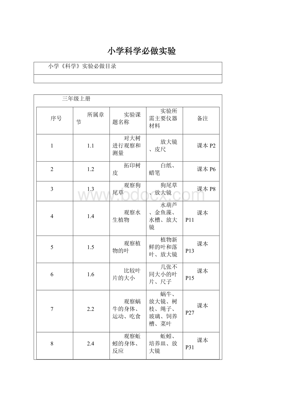 小学科学必做实验Word格式文档下载.docx_第1页