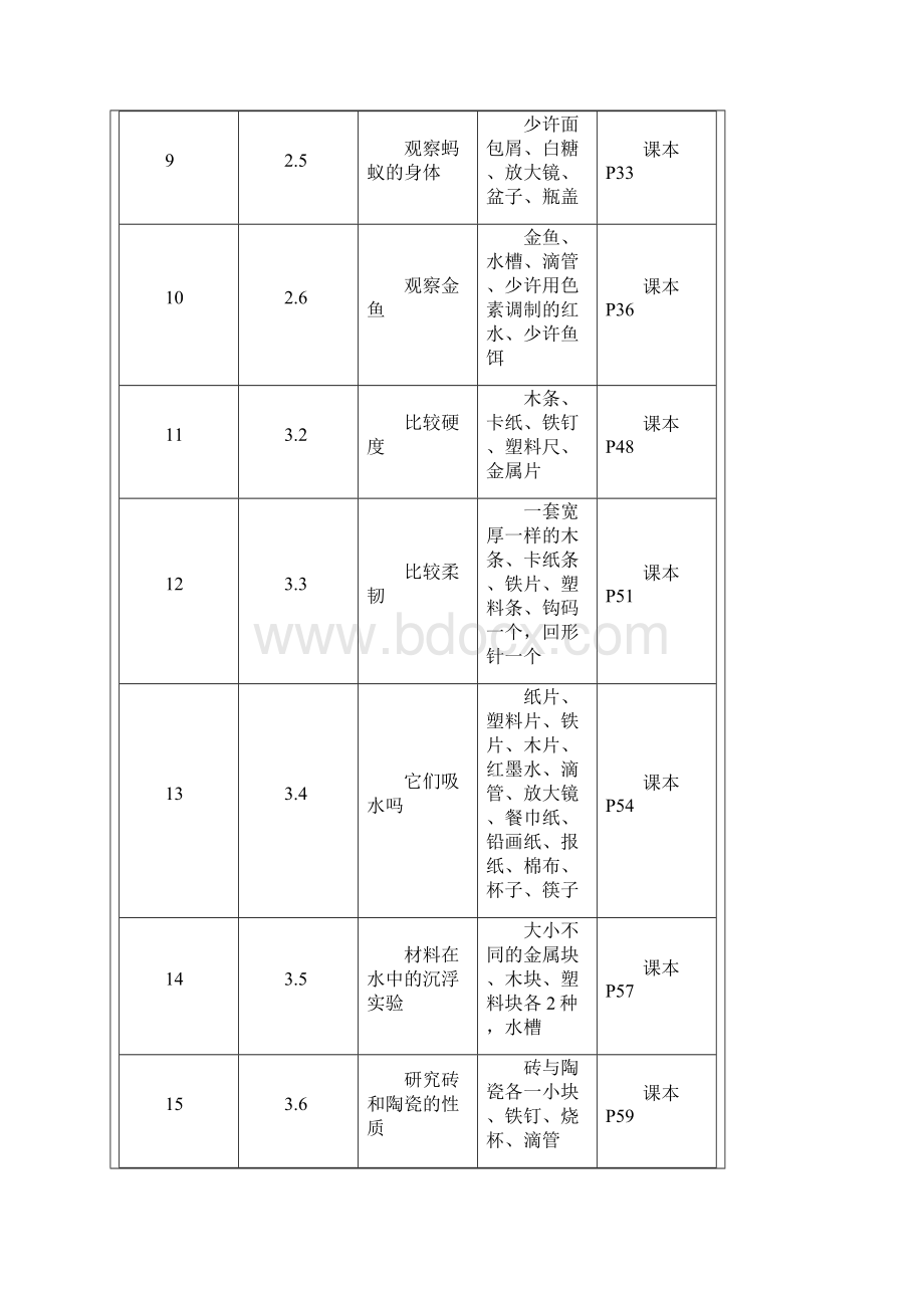 小学科学必做实验Word格式文档下载.docx_第2页