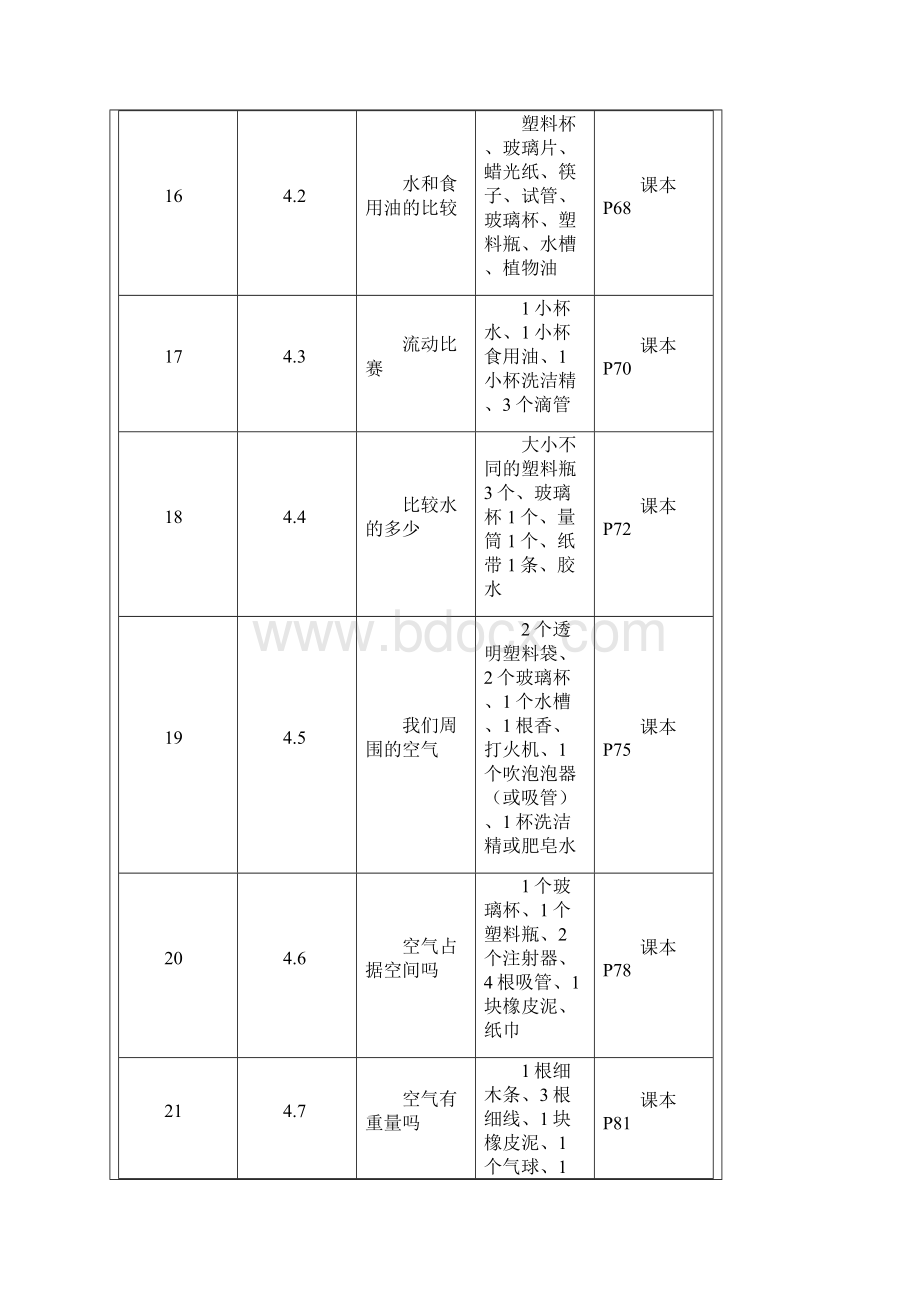 小学科学必做实验Word格式文档下载.docx_第3页