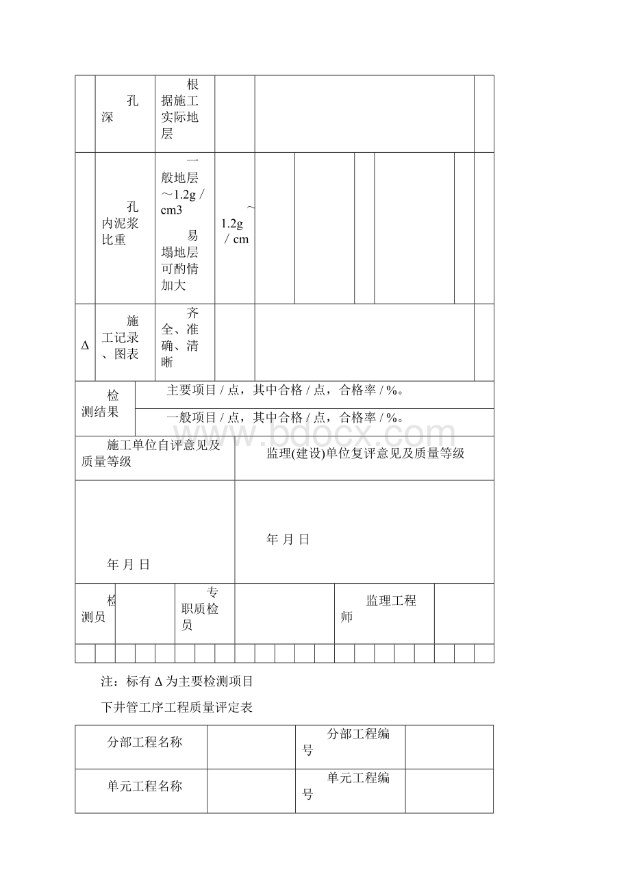 机井表格资料评定表.docx_第3页