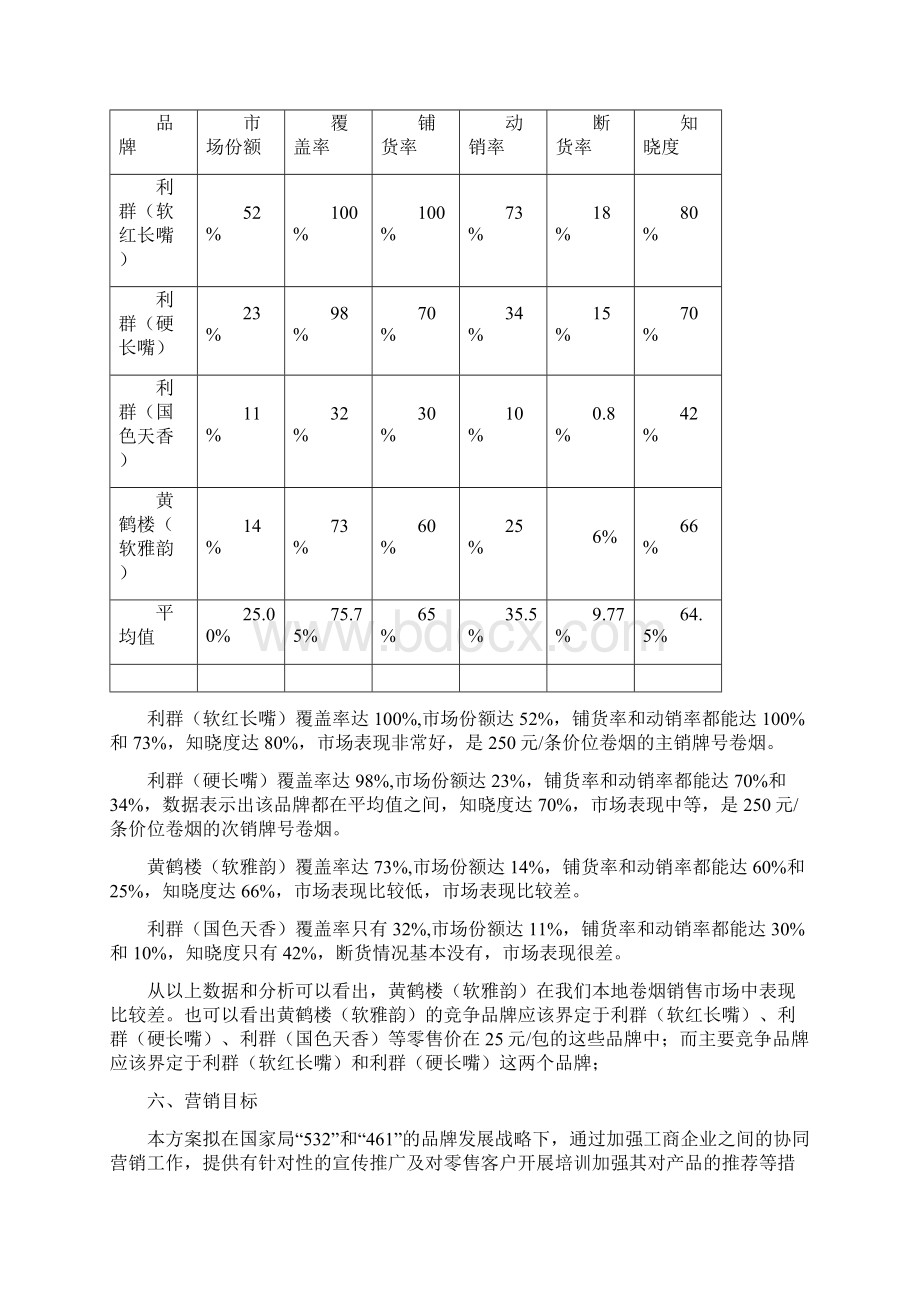 黄鹤楼营销策划方案新Word下载.docx_第3页