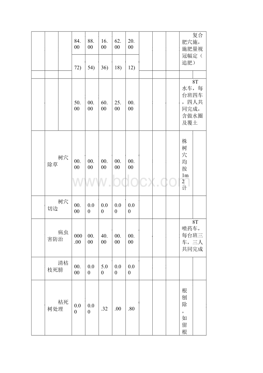 完整版绿化养护劳动定额及附件doc文档格式.docx_第2页