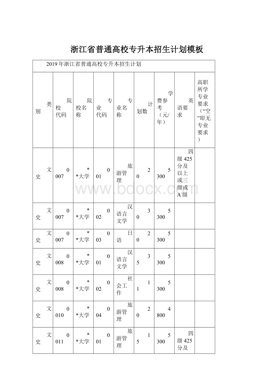 浙江省普通高校专升本招生计划模板Word格式.docx_第1页