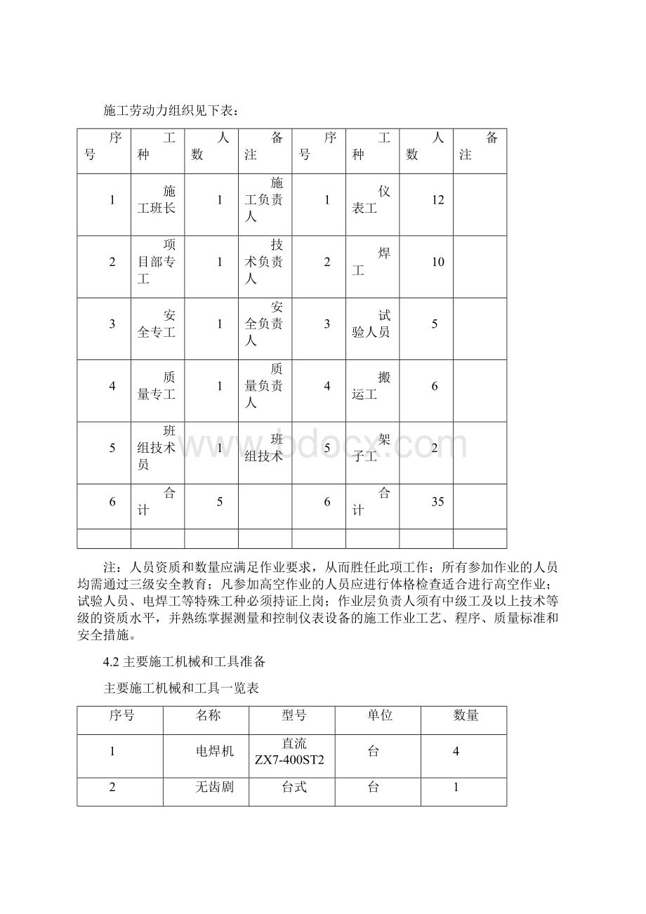 热控测量和控制仪表设备安装施工作业指导书Word文档格式.docx_第2页