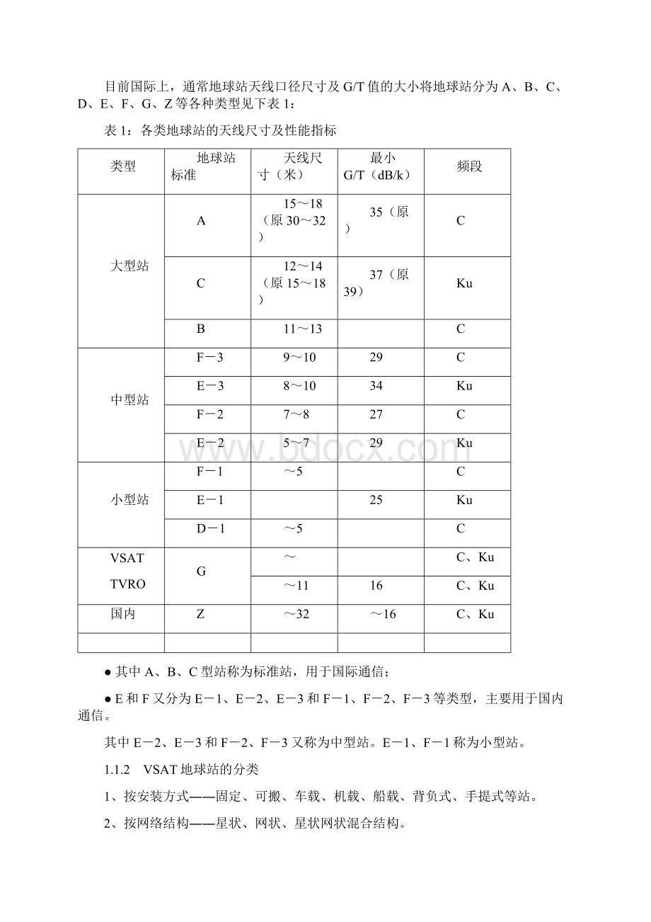 卫星通信地球站设备资料文档格式.docx_第2页