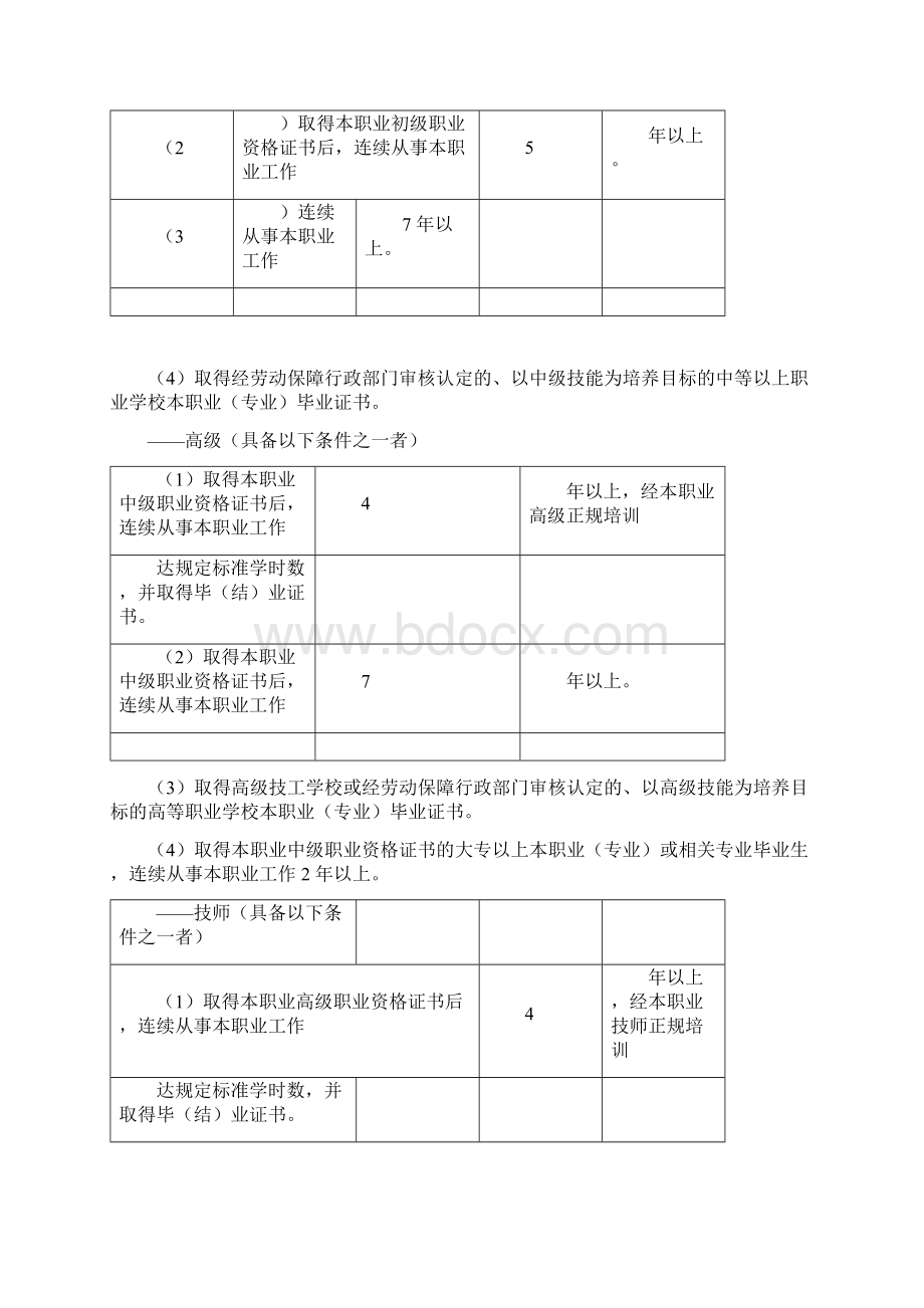 完整word版涂装工国家职业标准docWord文档格式.docx_第3页