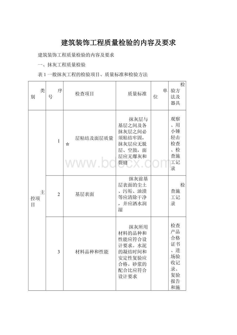 建筑装饰工程质量检验的内容及要求Word文档下载推荐.docx