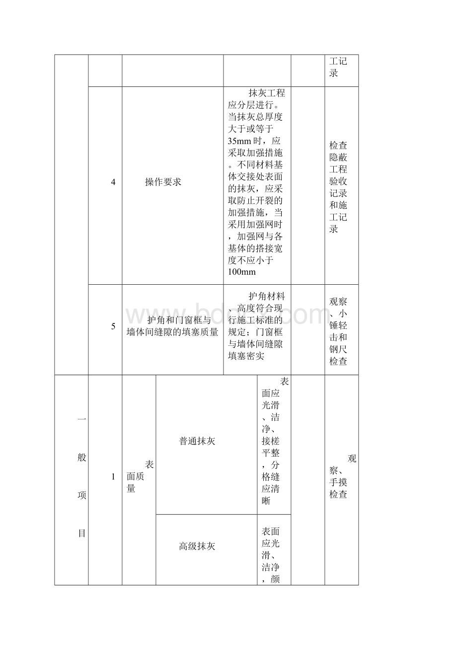 建筑装饰工程质量检验的内容及要求.docx_第2页