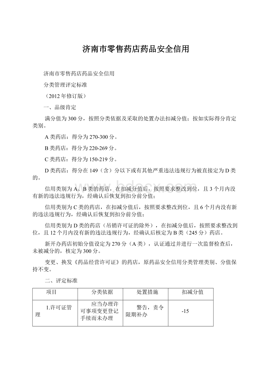 济南巿零售药店药品安全信用文档格式.docx