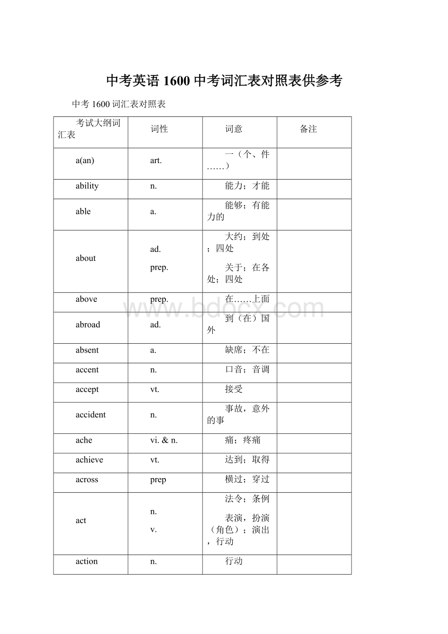 中考英语1600中考词汇表对照表供参考.docx_第1页