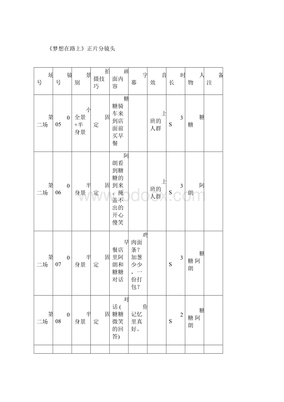 微电影分镜分脚本.docx_第3页