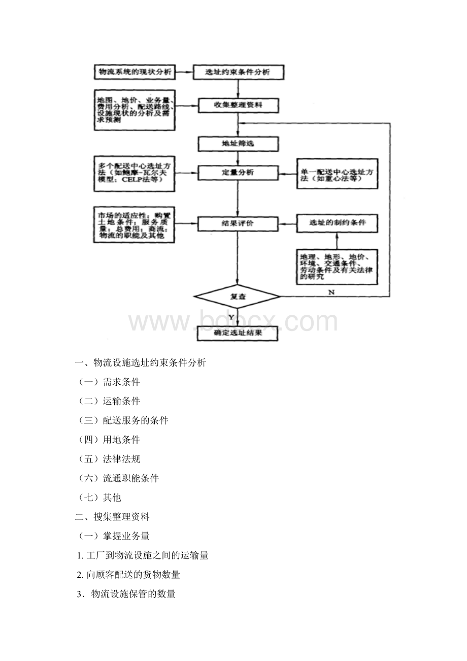 物流节点选址模型及其方法.docx_第2页