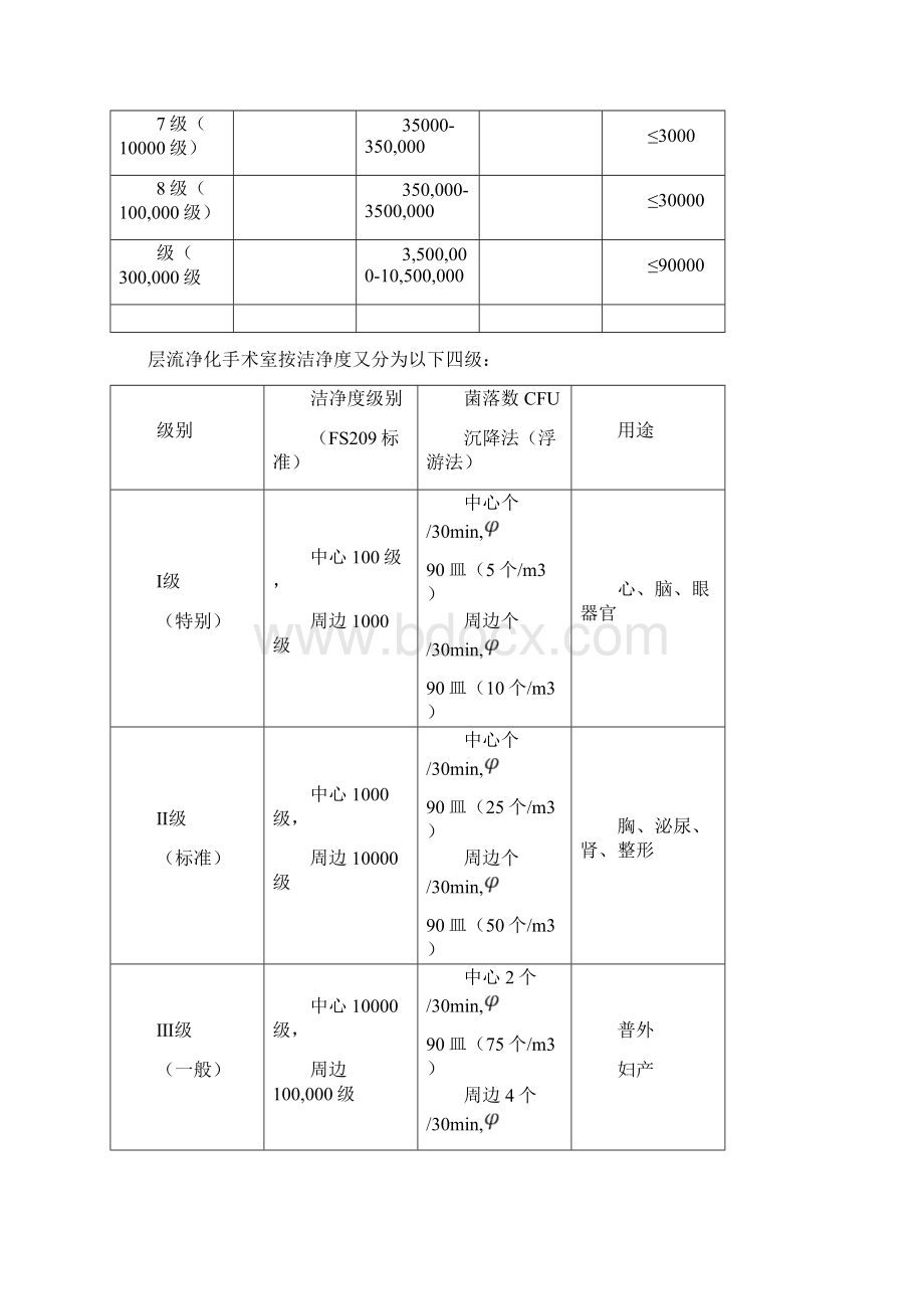 层流净化手术室基本知识及日常管理.docx_第3页