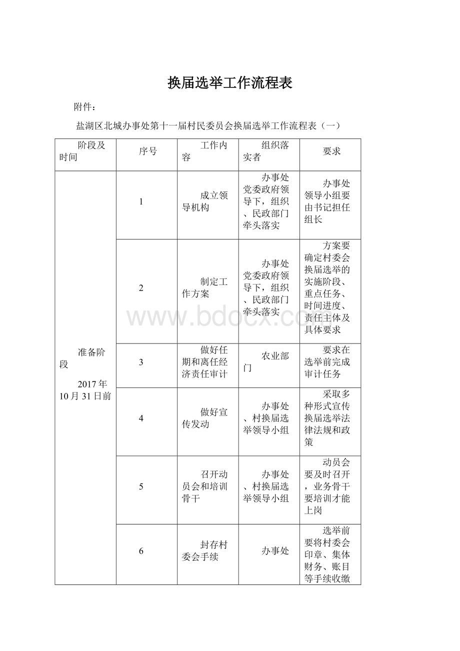 换届选举工作流程表.docx