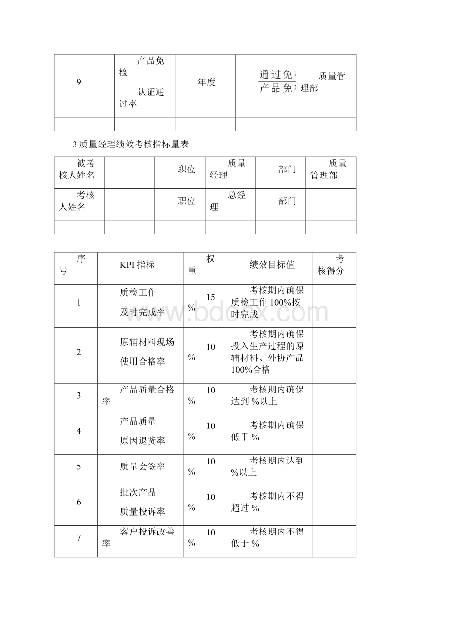 产品部绩效考核指标Word格式.docx_第3页