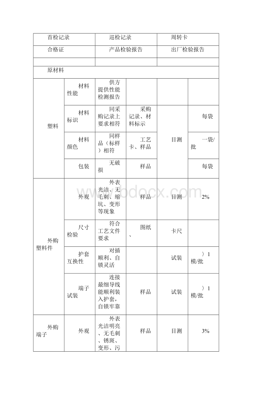 检验作业指导书.docx_第3页