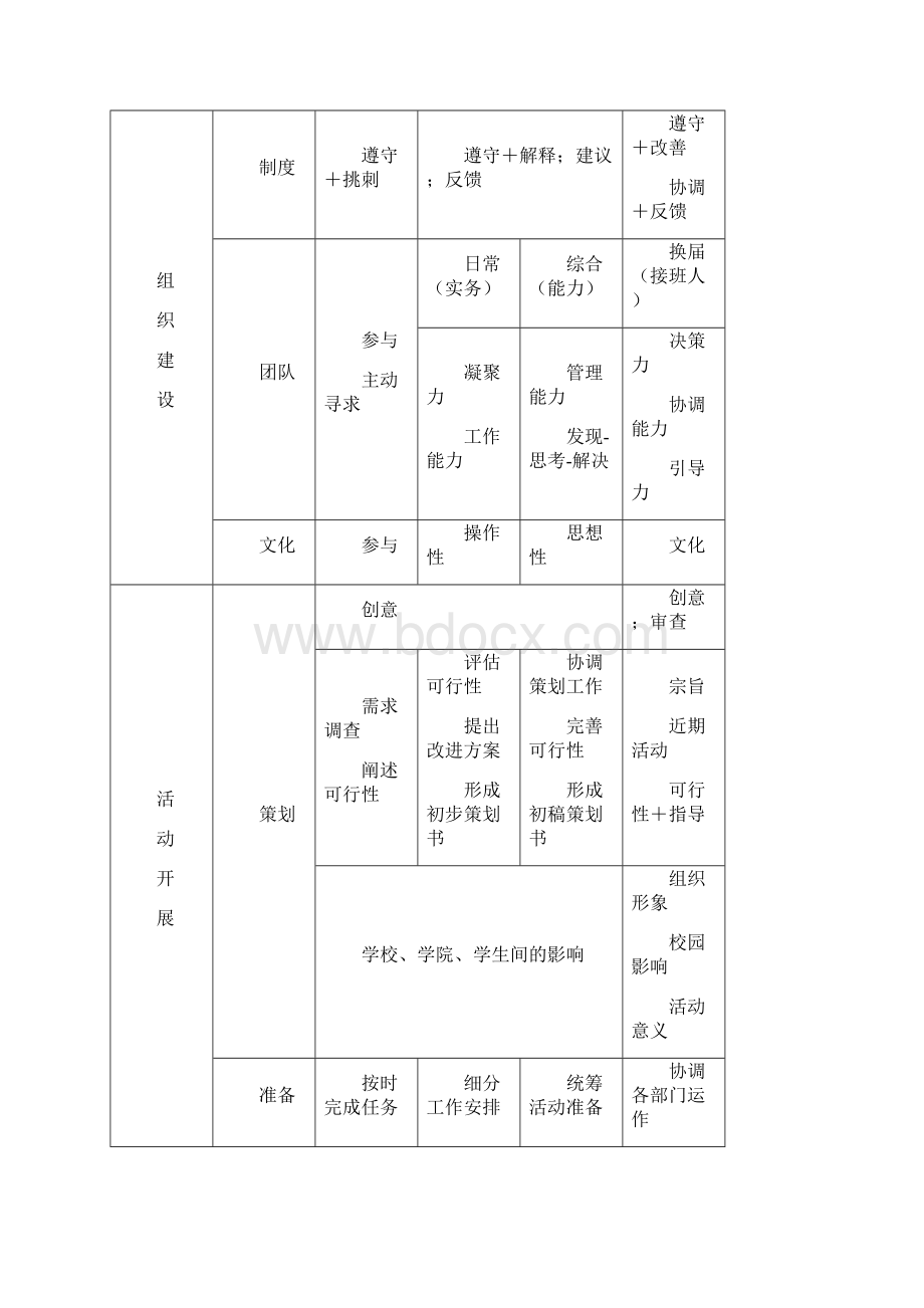 研会DC东华大学研究生会新任主席团成员参考资料版.docx_第2页