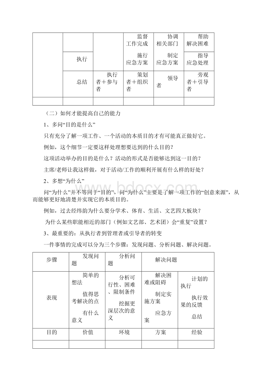 研会DC东华大学研究生会新任主席团成员参考资料版.docx_第3页