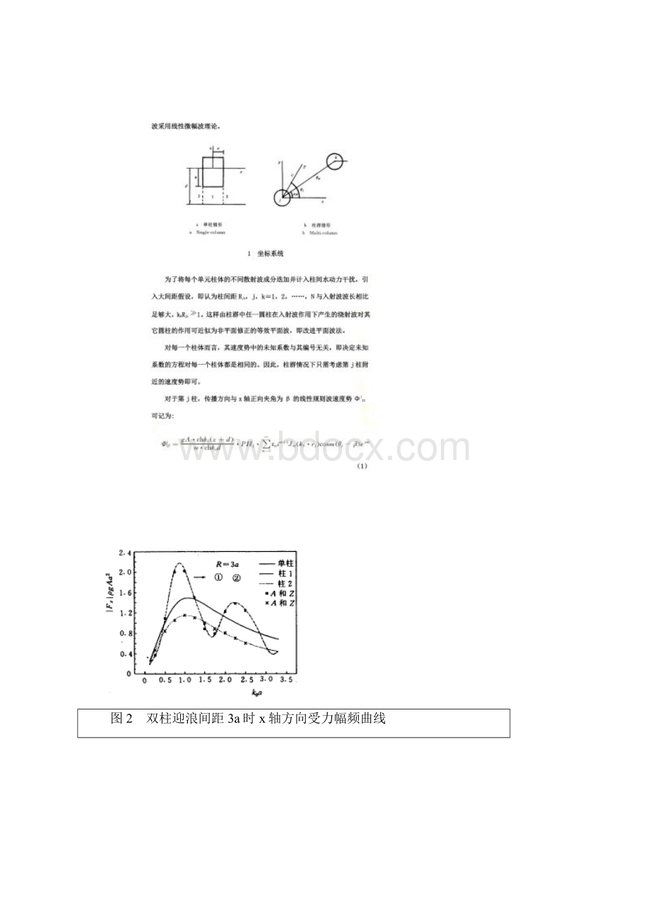 波浪荷载计算汇总.docx_第3页