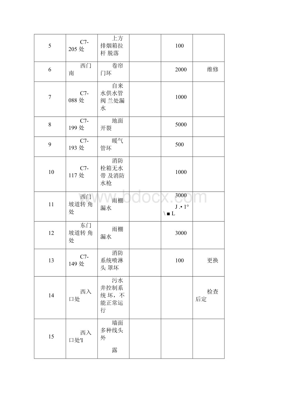 工程维修费用报价表Word文档格式.docx_第3页