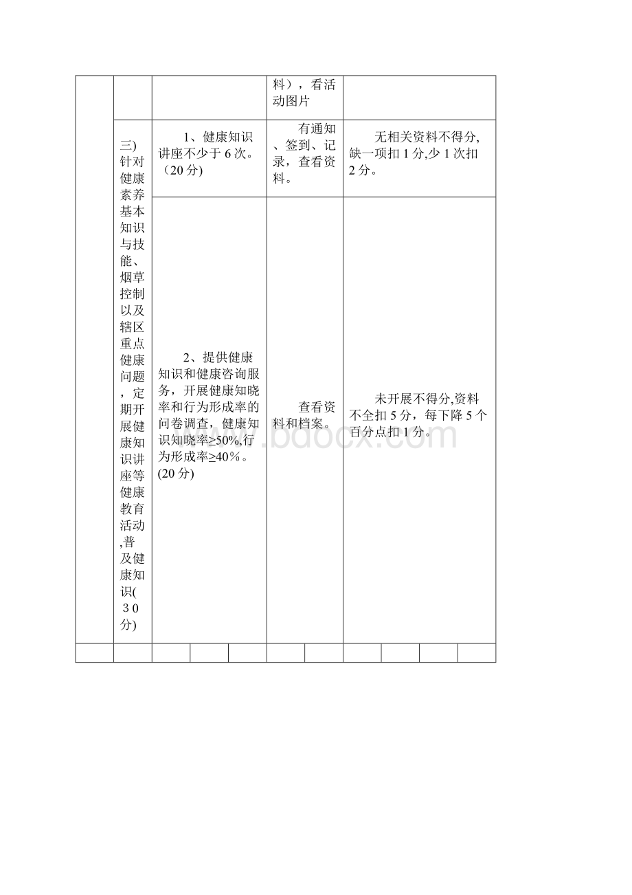 村级基本公共卫生服务项目考核细则文档格式.docx_第3页