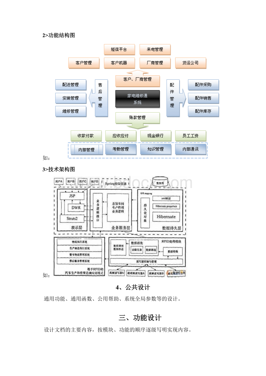 软件设计文档模板Word文档下载推荐.docx_第3页