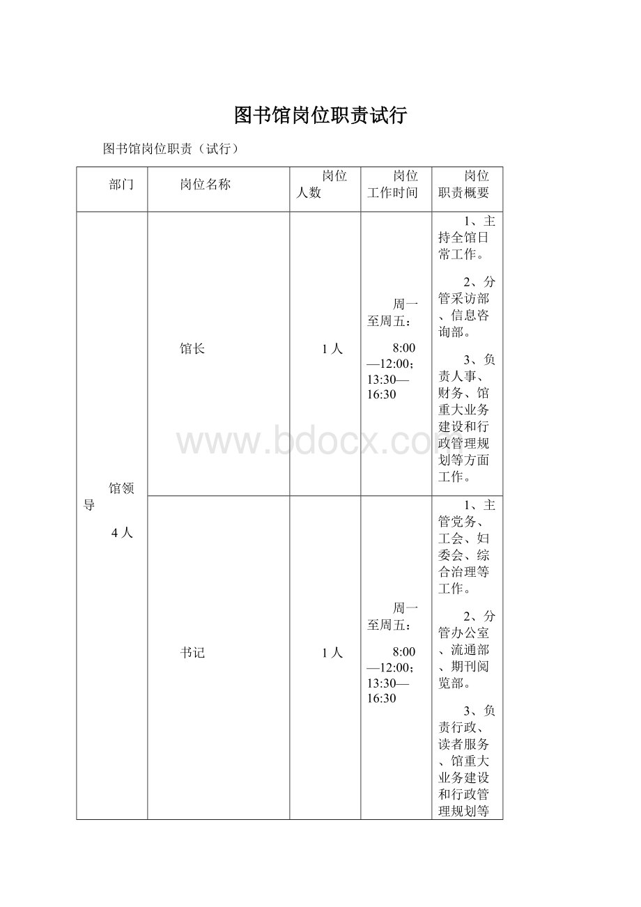 图书馆岗位职责试行.docx