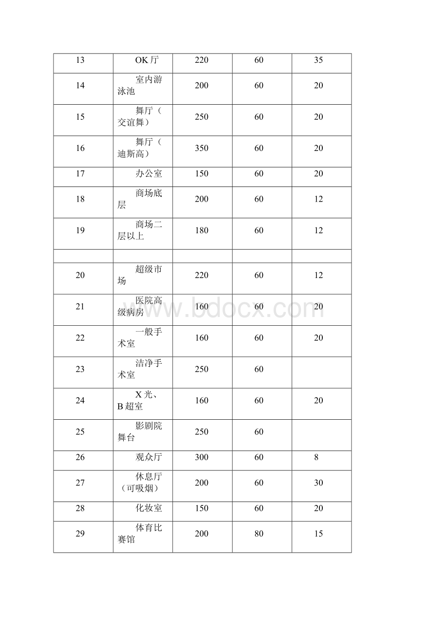 空调负荷指标完整资料docWord文件下载.docx_第2页