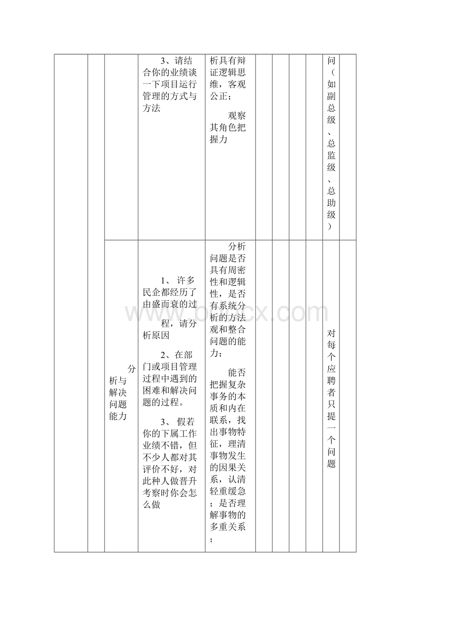 中高层管理人员面试要素与评价评分表33579.docx_第2页