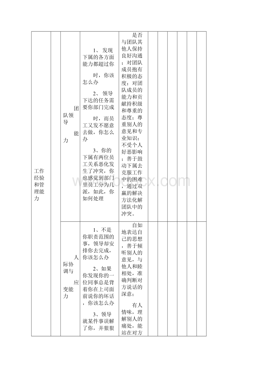 中高层管理人员面试要素与评价评分表33579.docx_第3页