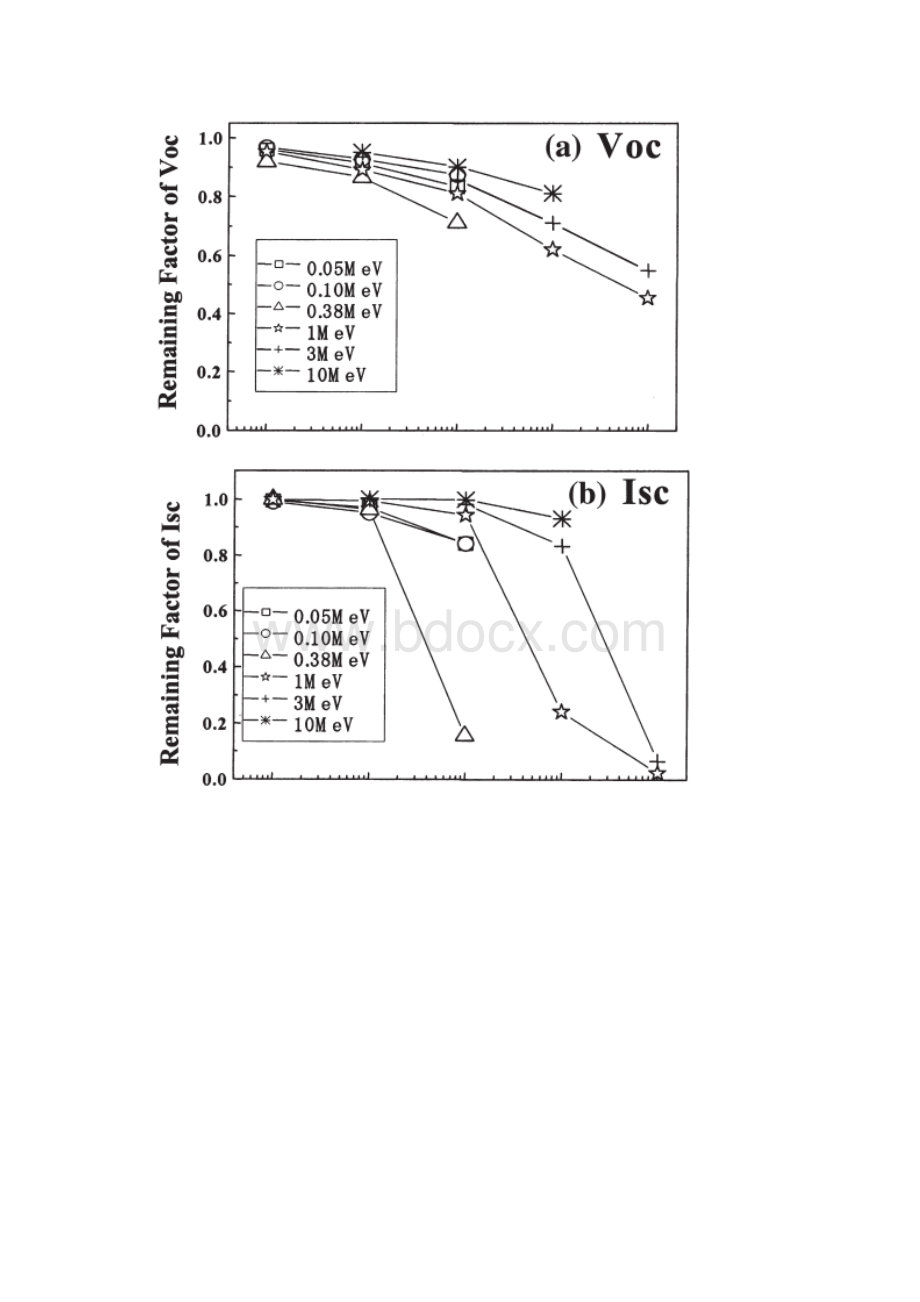 太阳能电池研究现状.docx_第3页