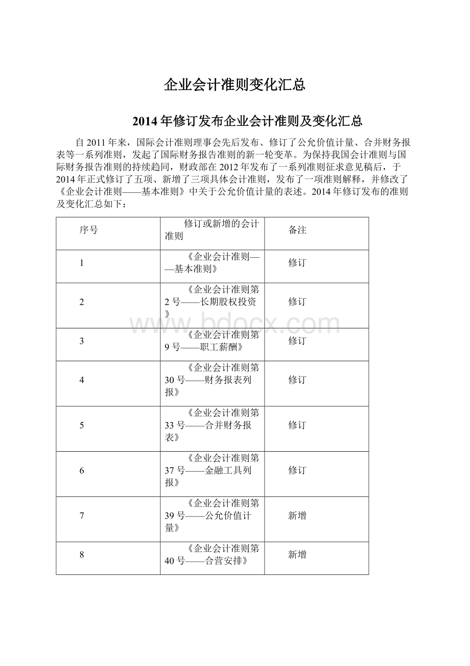 企业会计准则变化汇总.docx_第1页