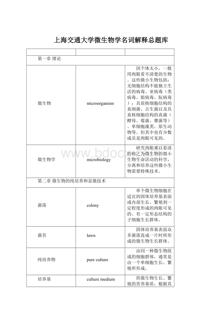 上海交通大学微生物学名词解释总题库.docx_第1页