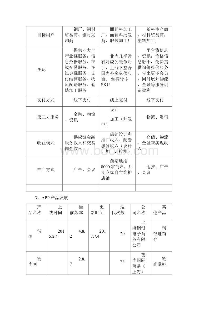 大宗商品交易平台竞品分析改.docx_第3页