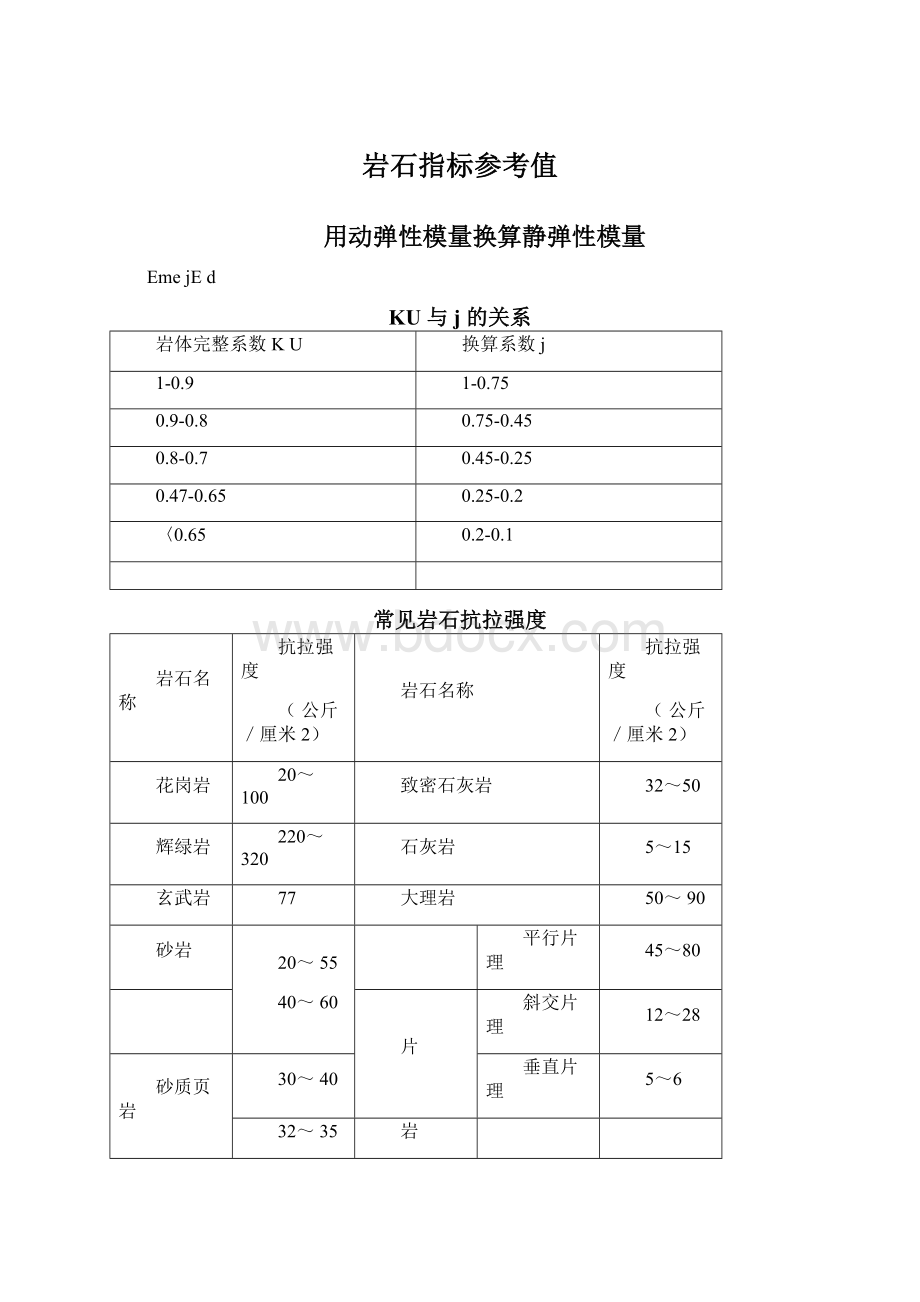 岩石指标参考值.docx