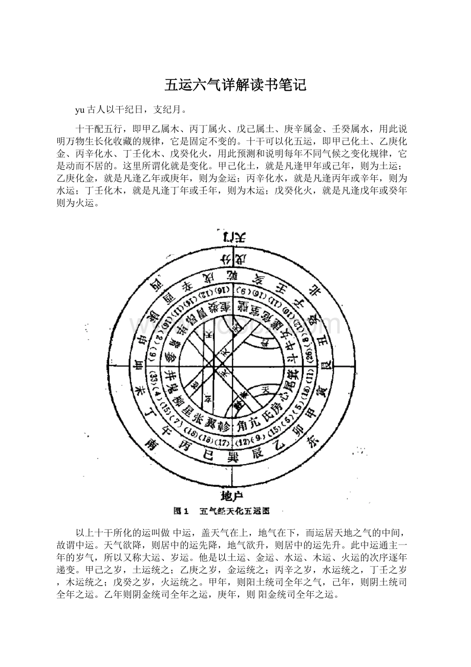 五运六气详解读书笔记Word文件下载.docx