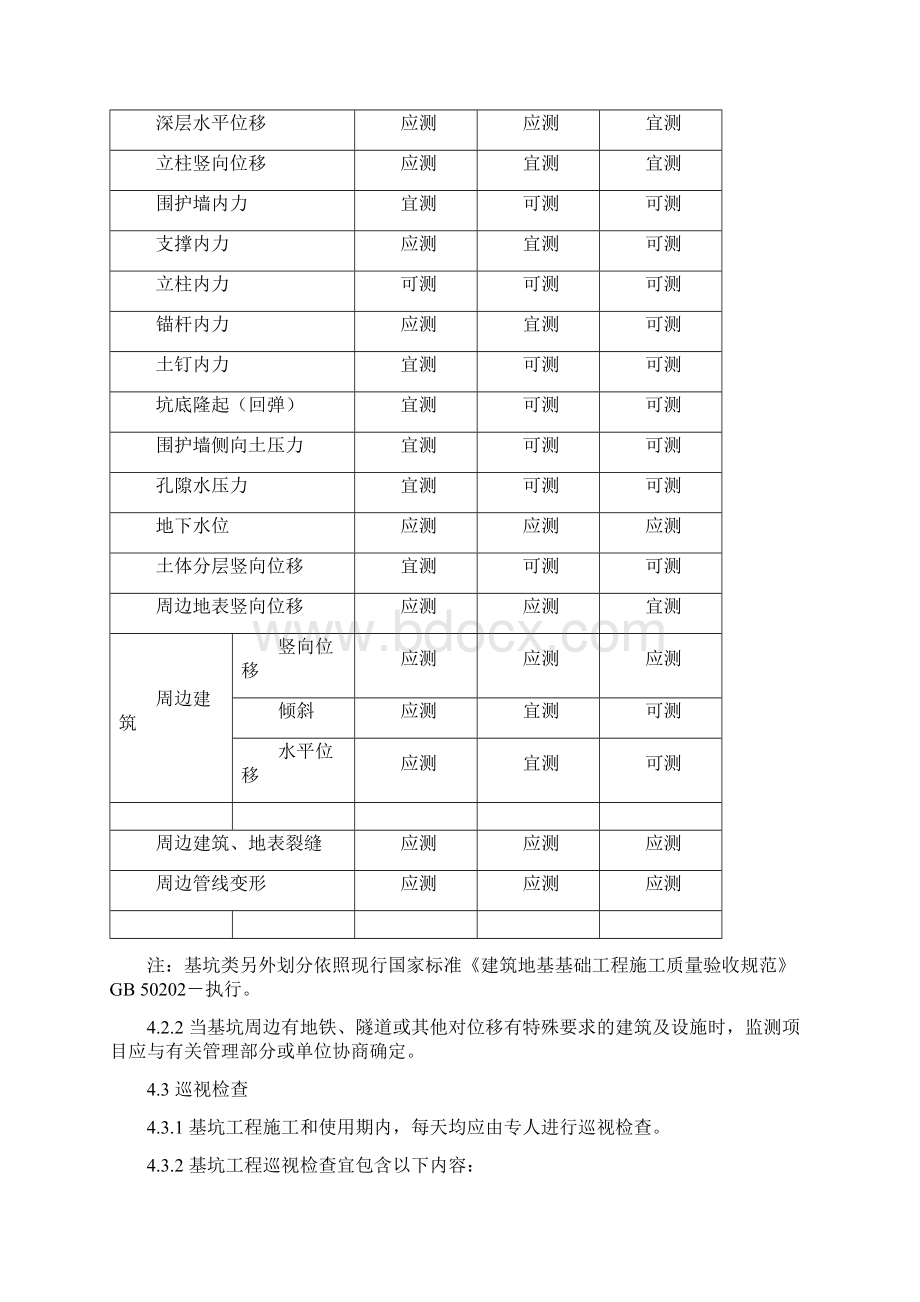 建筑基坑工程监测技术规范.docx_第2页