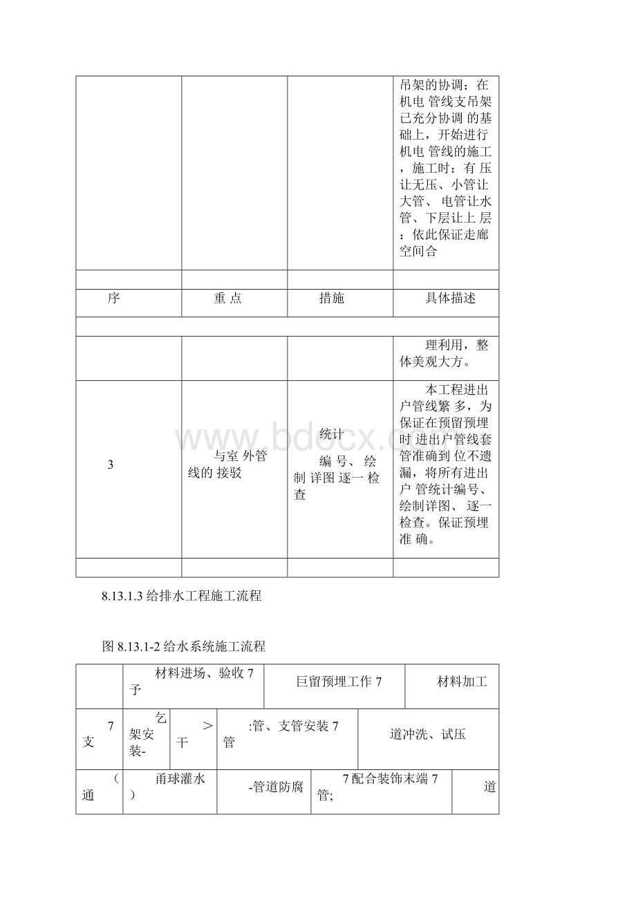 机电安装工程施工方案与技术措施含系统综合调试方案Word文档下载推荐.docx_第3页