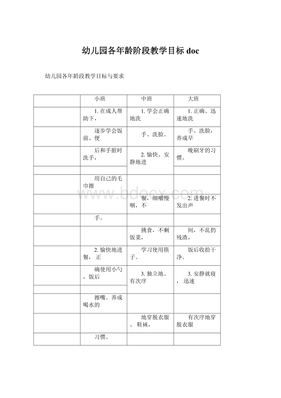 幼儿园各年龄阶段教学目标doc.docx