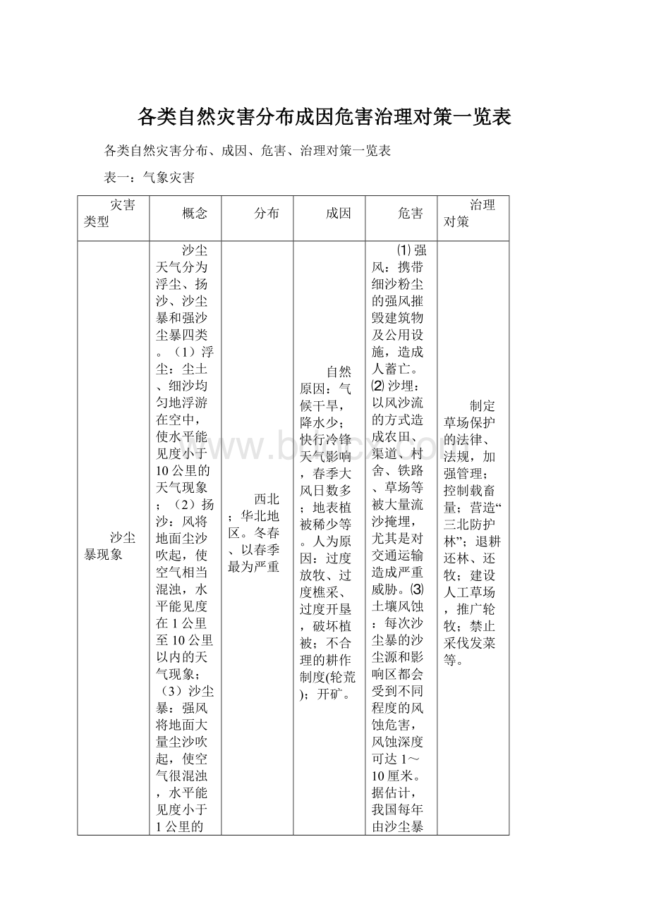 各类自然灾害分布成因危害治理对策一览表.docx