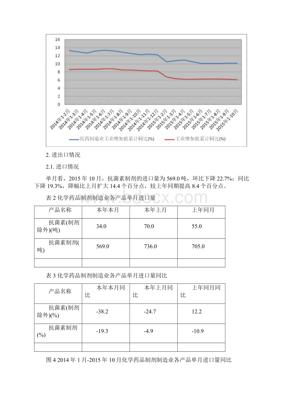 化学药品制剂制造行业深度分析报告文档格式.docx_第3页