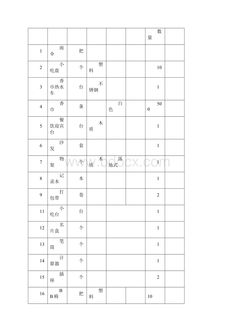 餐厅采购清单Word格式文档下载.docx_第2页