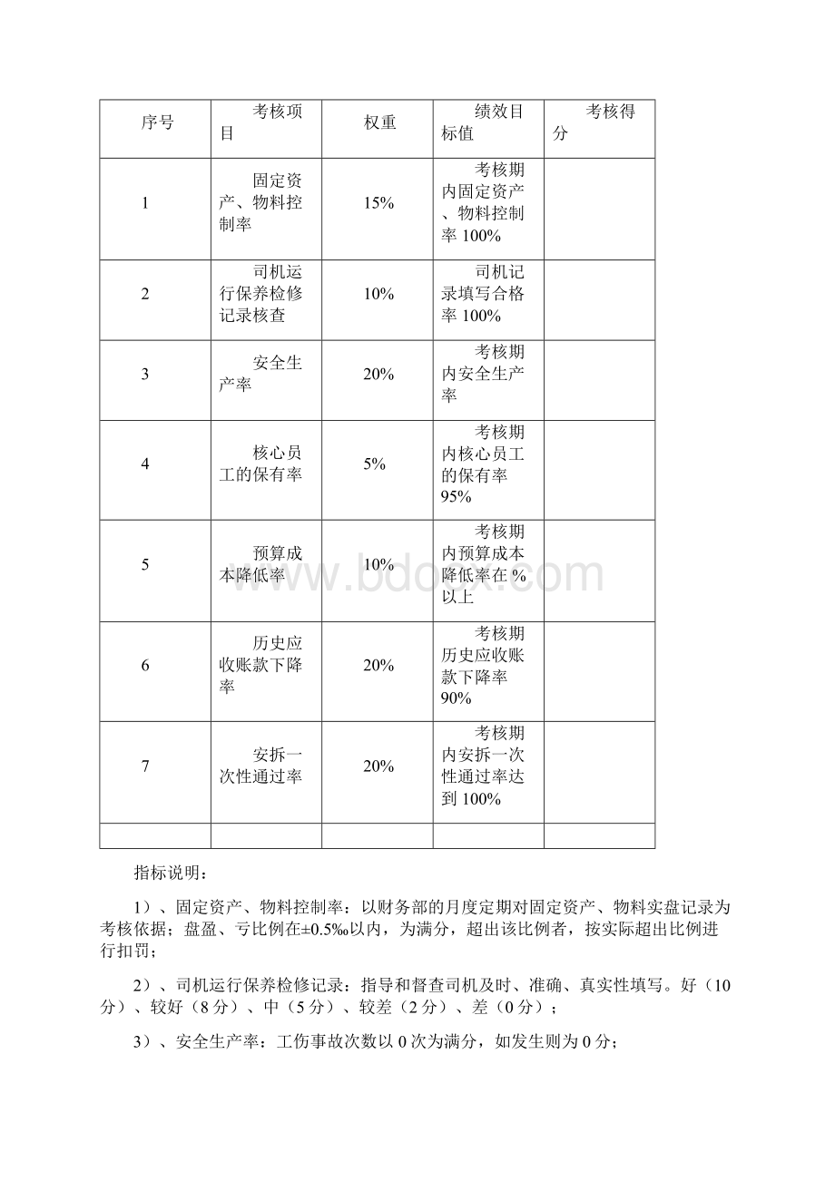 绩效考核指标.docx_第3页