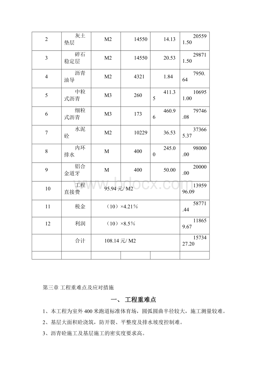 标准田径运动场施工方案设计.docx_第2页